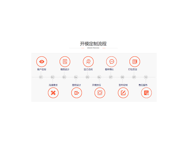 鋁型材開模加工，找對廠家很重要