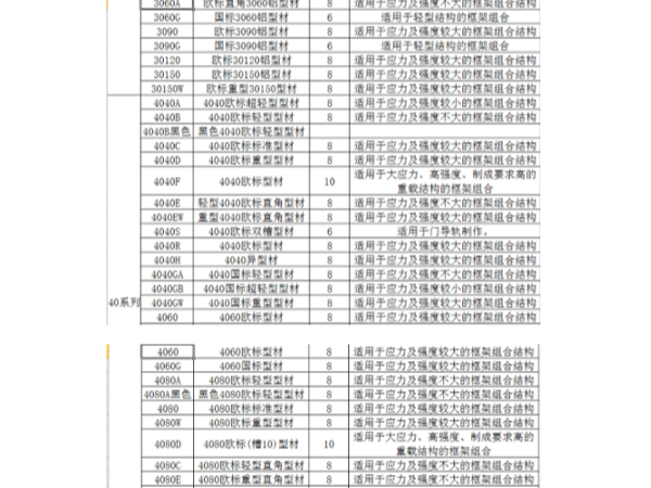 工業(yè)鋁型材規(guī)格表包含哪些系列、規(guī)格